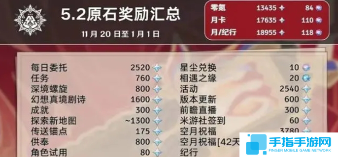 原神5.2能獲得多少原石-5.2版本所有原石匯總